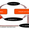 Гиперпролактинемический гипогонадизм